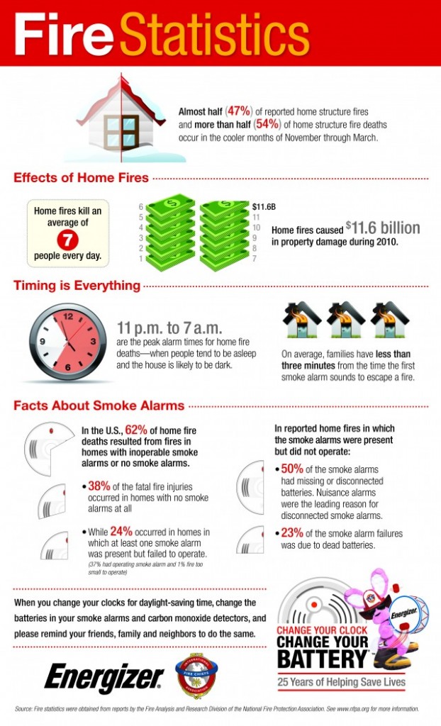 house fires infographic
