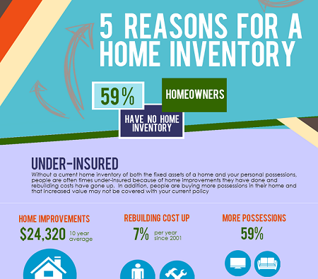 reasons a home inventory