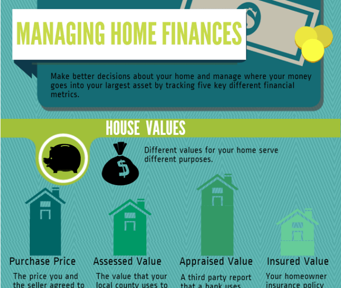 Manage and Track Home Finances