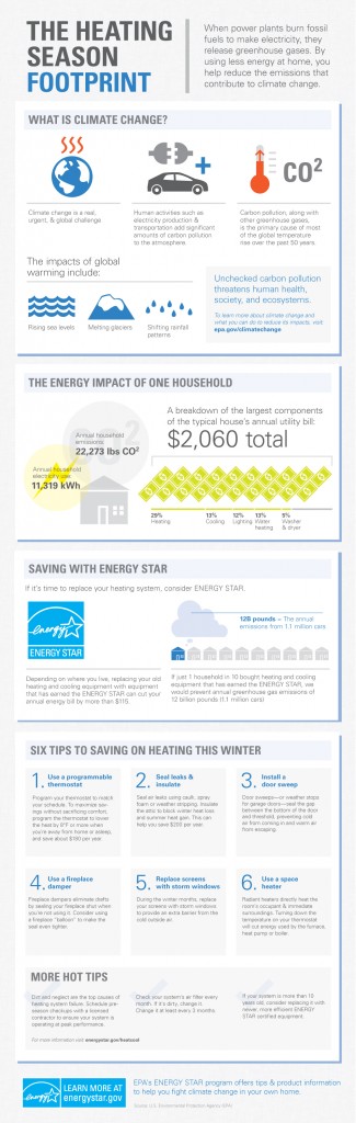 Heating_infographic - energy star