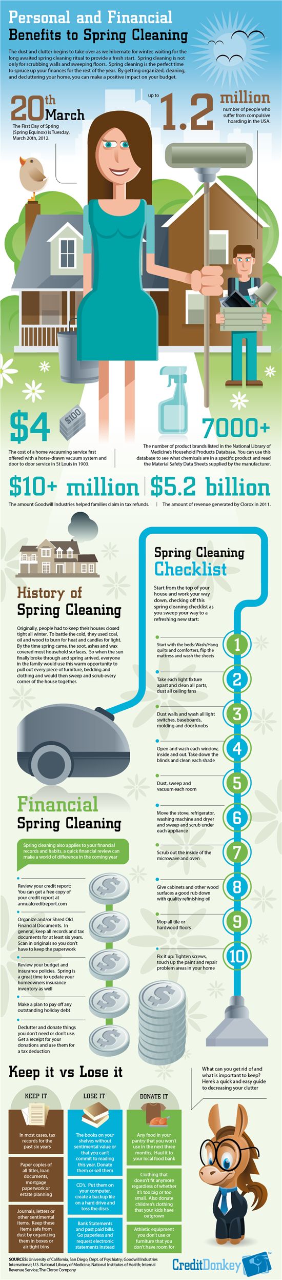 financial benefits to spring cleaning