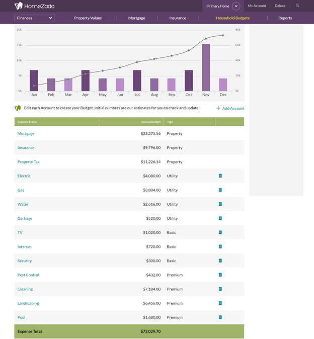 Know your home’s finances in one simple step with HomeZada