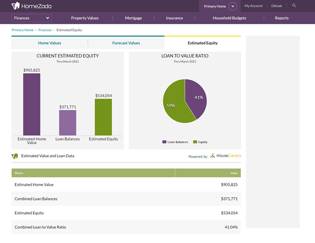 Know your home’s finances in one simple step with HomeZada