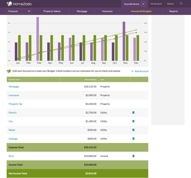 Budgeting for Rental Income with HomeZada