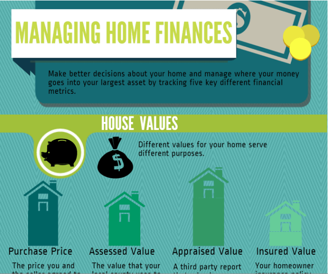 HomeZada Managing Home Finances