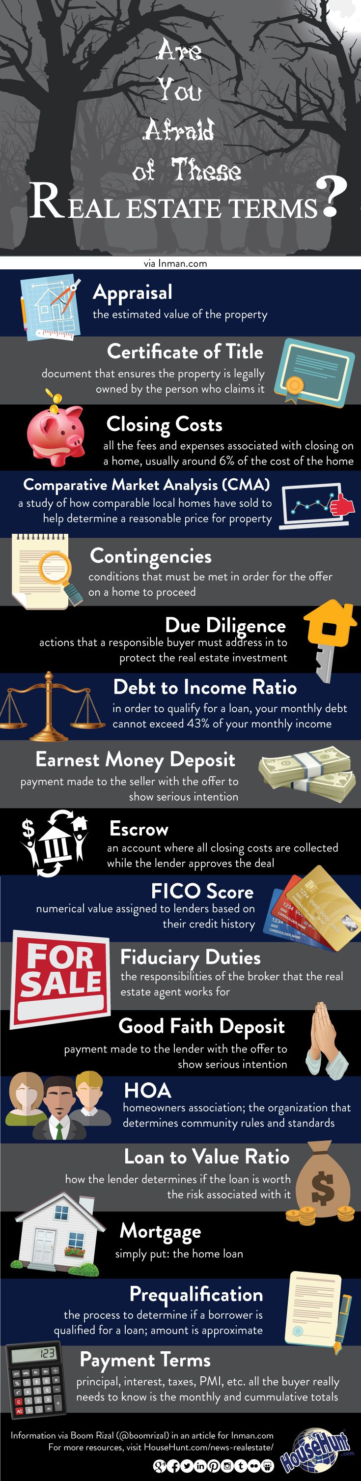 Halloween Real Estate Terms Infographic