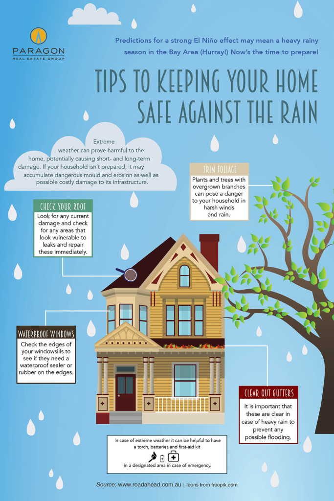 Tips to take care of your House in rainy season