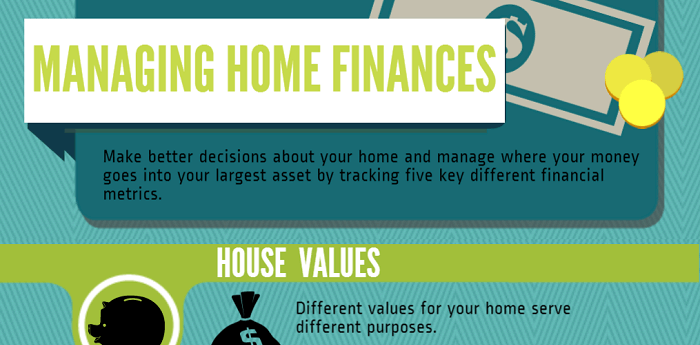 HomeZada Managing Home Finances Infographic Header