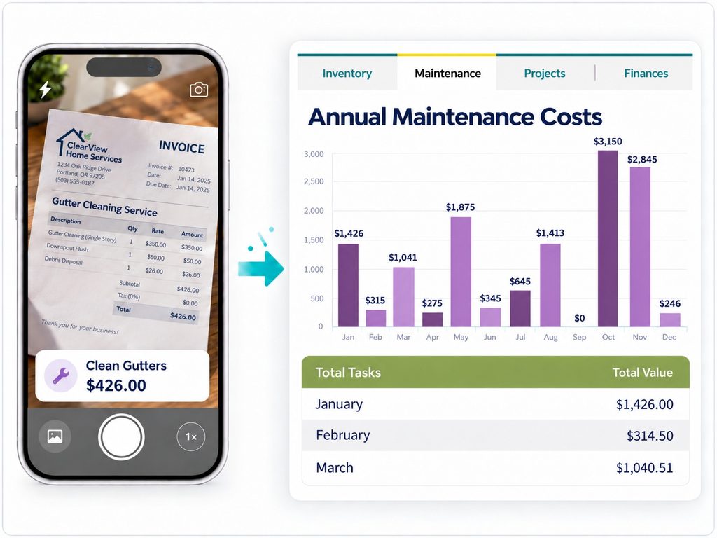 Photo of maintenance invoice leads to annual costs to maintain the home